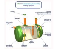 Накопительный септик Гринлос СП 4 - фото 4