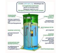 Гринлос Аэро Лайт 5 Пр - фото 3