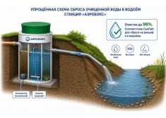 Аэробокс А-230-5 MAX-80