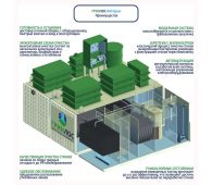 Гринлос БМ Пром 200 - фото 2